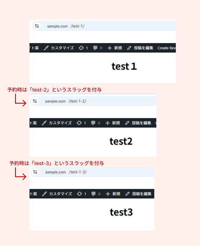 スラッグに枝番がついている様子